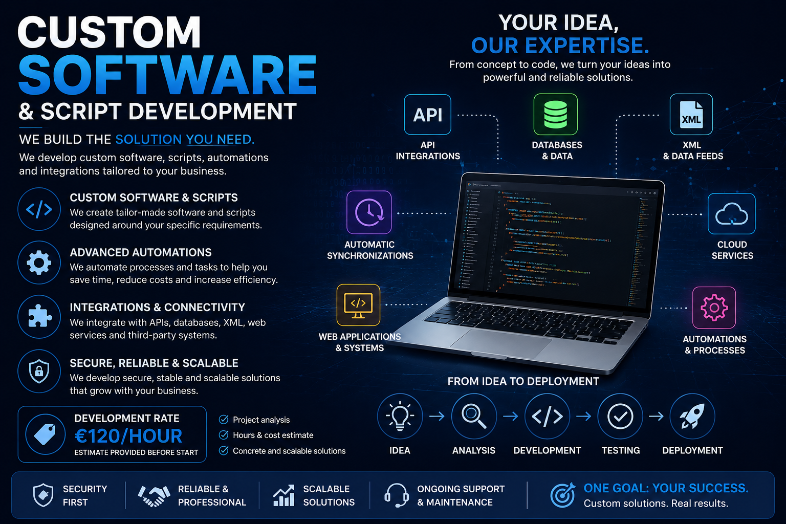 KWEB Professional Technical Support
